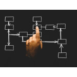 Business Operations Planning and Fixing 